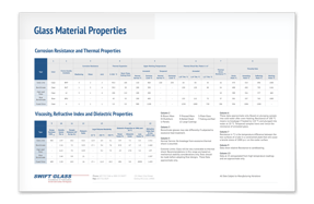 glass-specs-chart.png